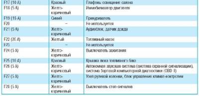 Схема автомобиля — Форд Мондео с 2007 г.