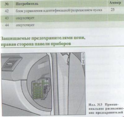 Схема автомобиля — Ауди А8 D3- перечень предохранителей