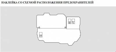 Схема автомобиля — Хонда Джазз — предохранители