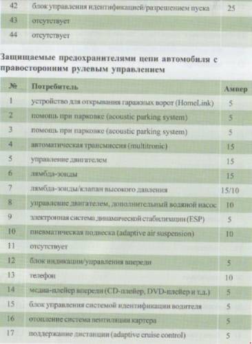 Схема автомобиля — Ауди А8 D3- перечень предохранителей