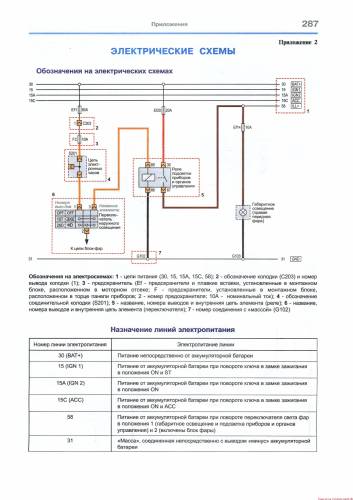 Схема автомобиля — Шевроле Лачетти