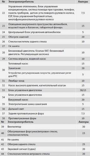 Схема автомобиля — Шкода Фабиа 2